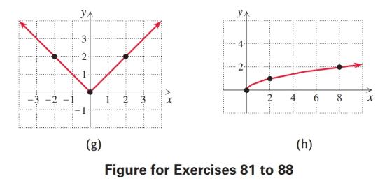 Chapter 2.3, Problem 82E, Match each function with its graph (a)-(h). , example  4