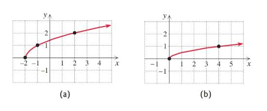 Chapter 2.3, Problem 88E, Match each function with its graph (a)-(h).
88. 



 , example  2