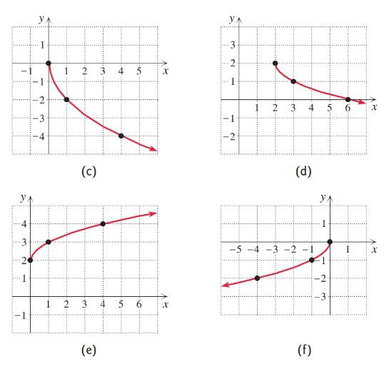 Chapter 2.3, Problem 88E, Match each function with its graph (a)-(h).
88. 



 , example  3