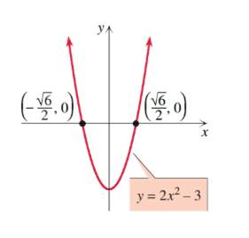 Chapter 2.3, Problem 90E, Solve each inequality by reading the corresponding graph. 2x2 – 3 < 0 