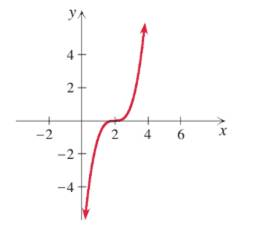 Chapter 2.5, Problem 16E, Use the horizontal line test to determine whether each function is one-to-one.
16. 

 