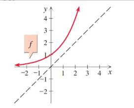 Chapter 2.5, Problem 58E, For each function f sketch the graph of f–1. 