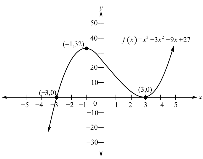 College Algebra (6th Edition), Chapter 3, Problem 9TAT 