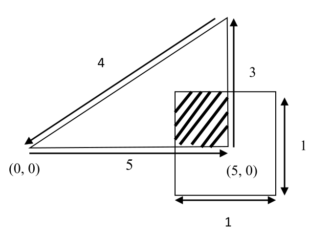 College Algebra (6th Edition), Chapter 3.1, Problem 121E 