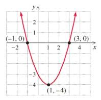 Chapter 3.1, Problem 29E, From the graph of each parabola, determine whether the parabola opens upward or downward, and find 