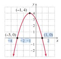 Chapter 3.1, Problem 30E, From the graph of each parabola, determine whether the parabola opens upward or downward, and find 