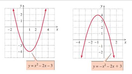 Chapter 3.1, Problem 61E, Identify the solution set to each quadratic inequality by inspecting the graphs of y = x2 –2x –3 and 