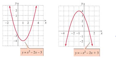 Chapter 3.1, Problem 62E, Identify the solution set to each quadratic inequality by inspecting the graphs of y = x2 –2x –3 and 