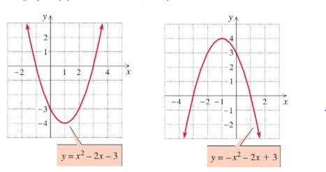 Chapter 3.1, Problem 63E, Identify the solution set to each quadratic inequality by inspecting the graphs of y = x2 –2x – 3 