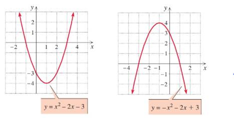 Chapter 3.1, Problem 64E, Identify the solution set to each quadratic inequality by inspecting the graphs of y = x2 –2x –3 and 