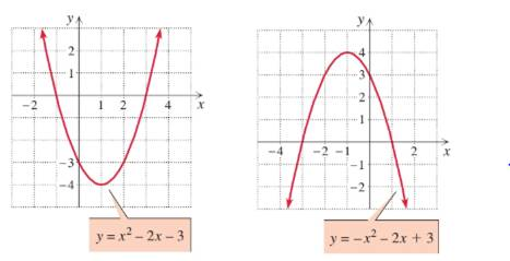 Chapter 3.1, Problem 65E, Identify the solution set to each quadratic inequality by inspecting the graphs of y = x2 –2x –3 and 