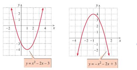Chapter 3.1, Problem 66E, Identify the solution set to each quadratic inequality by inspecting the graphs of y = x2 –2x –3 and 