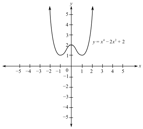 COLLEGE ALGEBRA, Chapter 3.4, Problem 45E 