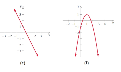 Chapter 3.4, Problem 60E, Match each polynomial function with its graph (a)-(h). f(x) = –2x2 + 1 , example  3