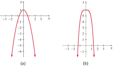 Chapter 3.4, Problem 62E, Match each polynomial function with its graph (a)-(h). f(x) = – 2x2+ 4x – 1 , example  1