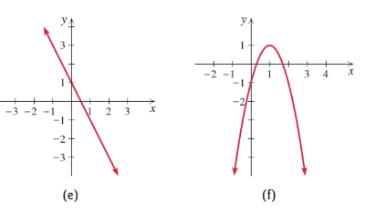 Chapter 3.4, Problem 63E, Match each polynomial function with its graph (a)-(h).
63.	f(x) = – 2x4 + 6





 , example  3