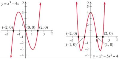 Chapter 3.4, Problem 87E, State the solution sets to the inequalities in Exercises 87–94 by reading the following 