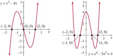 Chapter 3.4, Problem 88E, State the solution sets to the inequalities in Exercises 87– 94 by reading the following graphs. x3 