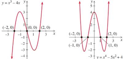 Chapter 3.4, Problem 90E, State the solution sets to the inequalities in Exercises 87– 94 by reading the following graphs. x3 
