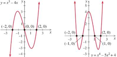 Chapter 3.4, Problem 92E, State the solution sets to the inequalities in Exercises 87–94 by reading the following 