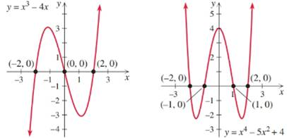 Chapter 3.4, Problem 93E, State the solution sets to the inequalities in Exercises 87– 94 by reading the following graphs. x4 