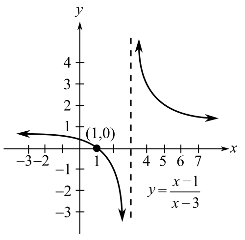 College Algebra (6th Edition), Chapter 3.5, Problem 123E 
