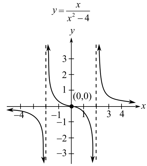 College Algebra (6th Edition), Chapter 3.5, Problem 127E 