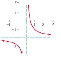 Chapter 3.5, Problem 20E, 
Determine the domain and the equations of the asymptotes for the graph of each rational 