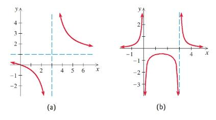 Chapter 3.5, Problem 76E, 
Match each rational function with its graph (a)–(h), without using a graphing calculator.

76. 



 , example  2