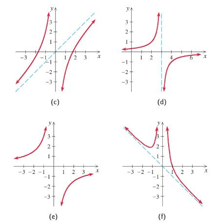 Chapter 3.5, Problem 76E, 
Match each rational function with its graph (a)–(h), without using a graphing calculator.

76. 



 , example  3