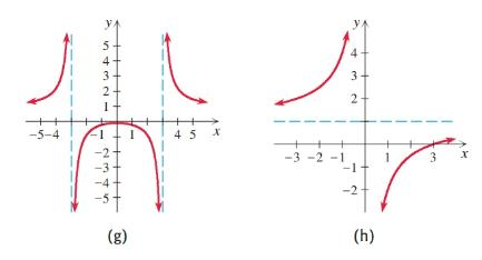 Chapter 3.5, Problem 76E, 
Match each rational function with its graph (a)–(h), without using a graphing calculator.

76. 



 , example  4