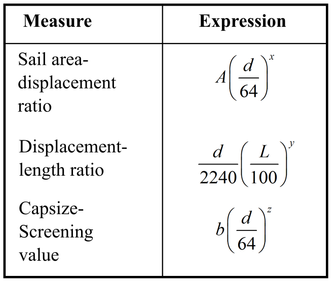 EBK COLLEGE ALGEBRA, Chapter 4, Problem 115RE 