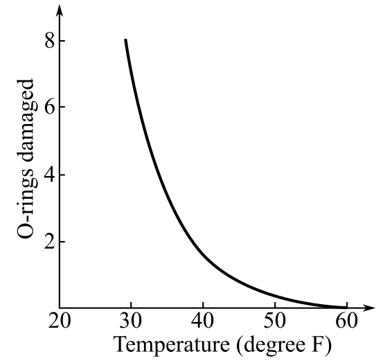 College Algebra Plus New Mymathlab With Pearson Etext Access Card, Chapter 4.1, Problem 121E 