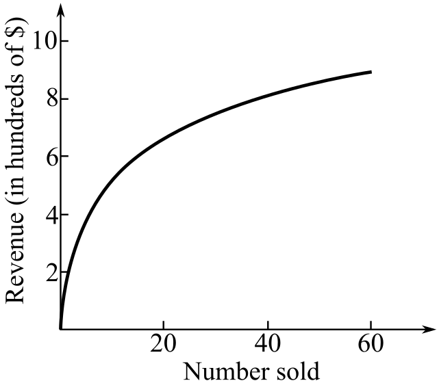 EBK COLLEGE ALGEBRA, Chapter 4.3, Problem 105E 