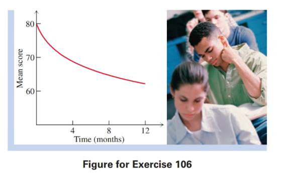 Chapter 4.3, Problem 106E, 106. Human Memory Model A class of college algebra students was given a test on college algebra 