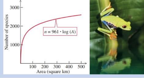 Chapter 4.4, Problem 95E, Solve each problem. Habitat Destruction Biologists use the species-area curve n = k log (A) to 