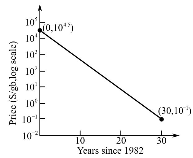 College Algebra (6th Edition), Chapter 4.4, Problem 99E 