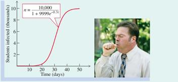 Chapter 4.4, Problem LC, LINKING concepts... For Individual or Group Explorations The Logistic Growth Model When a virus 