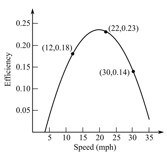 EBK COLLEGE ALGEBRA, Chapter 5.2, Problem 76E 