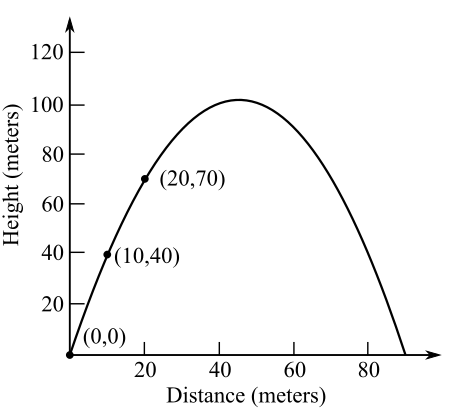 College Algebra (6th Edition), Chapter 5.2, Problem 77E 