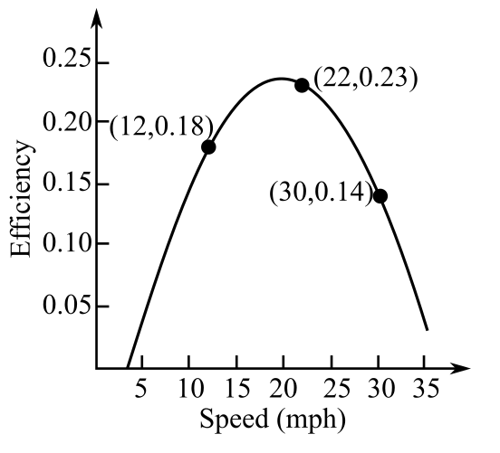 College Algebra Plus New Mymathlab With Pearson Etext Access Card, Chapter 5.2, Problem 78E 