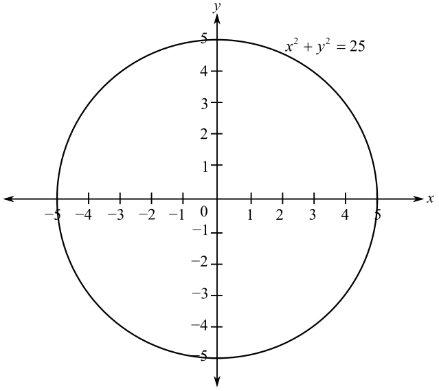 College Algebra Plus New Mymathlab With Pearson Etext Access Card, Chapter 5.2, Problem 85E 