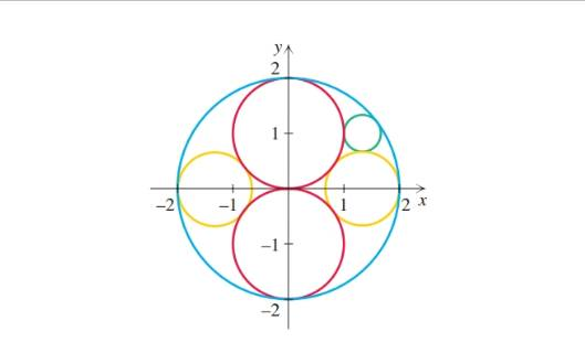 Chapter 5.3, Problem 83E, Solve each problem using a system of two equations in two unknowns. Wires in Conduit A round conduit 