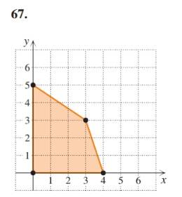 Chapter 5.5, Problem 67E, 

Write a system of inequalities whose solution set is the region shown.
	
 