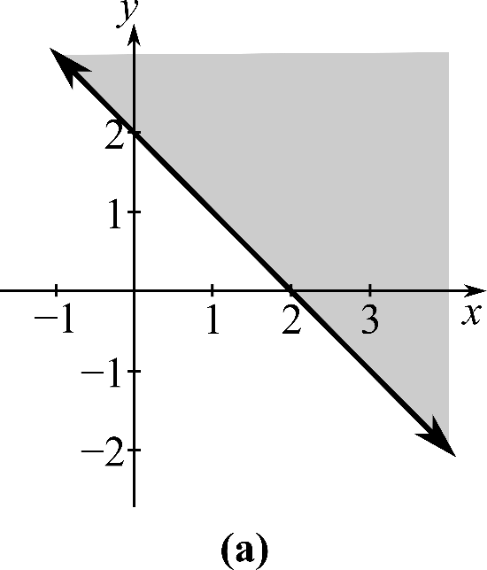 College Algebra Plus New Mymathlab With Pearson Etext Access Card, Chapter 5.5, Problem 6E , additional homework tip  1