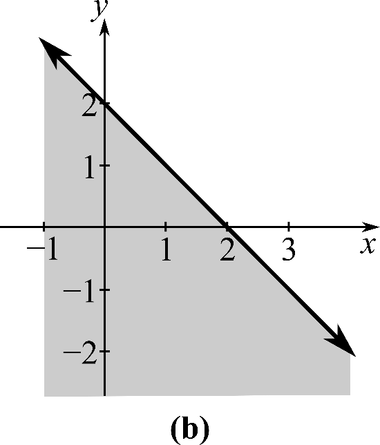 College Algebra (6th Edition), Chapter 5.5, Problem 6E , additional homework tip  2