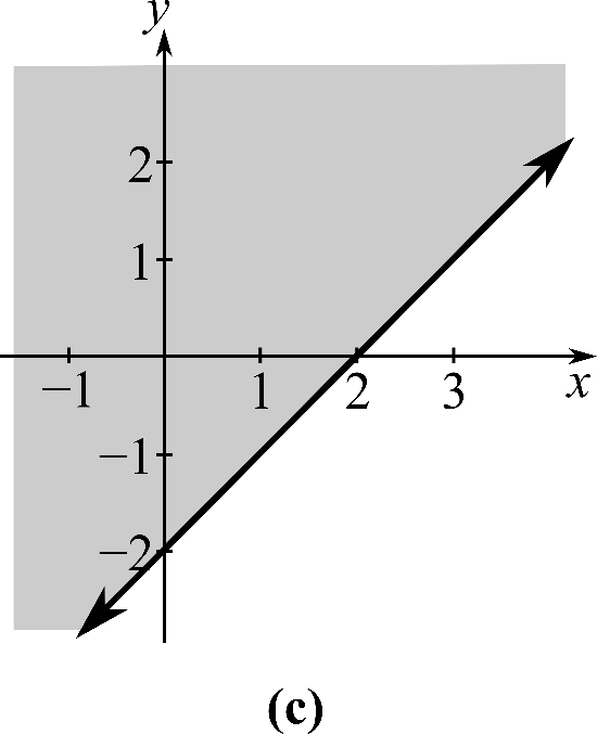 COLLEGE ALGEBRA, Chapter 5.5, Problem 6E , additional homework tip  3