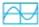 Chapter 5.5, Problem 76E, Use a graphing calculator to graph the equation corresponding to each inequality. From the display 