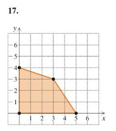 Chapter 5.6, Problem 17E, 

Find the minimum value of the objective function H(x, y) = 2x + 2y on each given region.

 