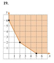 Chapter 5.6, Problem 19E, Find the minimum value of the objective function H(x, y) = 2x + 2y on each given region. 